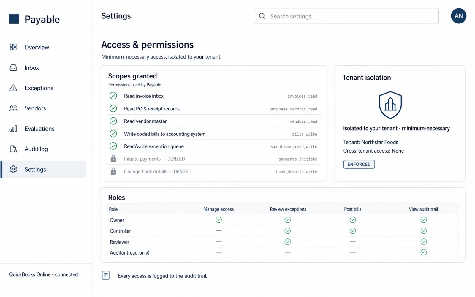 Access and permissions screen showing minimum-necessary scopes granted for reading invoices and writing coded bills, with payment initiation and bank-detail changes explicitly denied, plus per-tenant isolation and a read-only auditor role