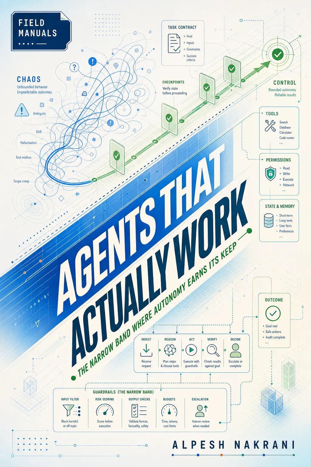 Agents That Actually Work cover