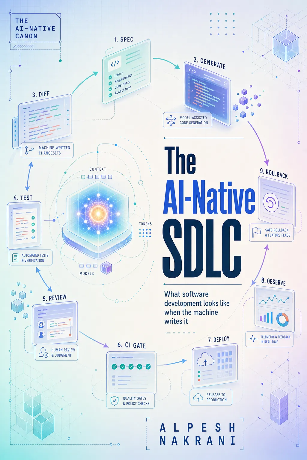 The AI-Native SDLC cover