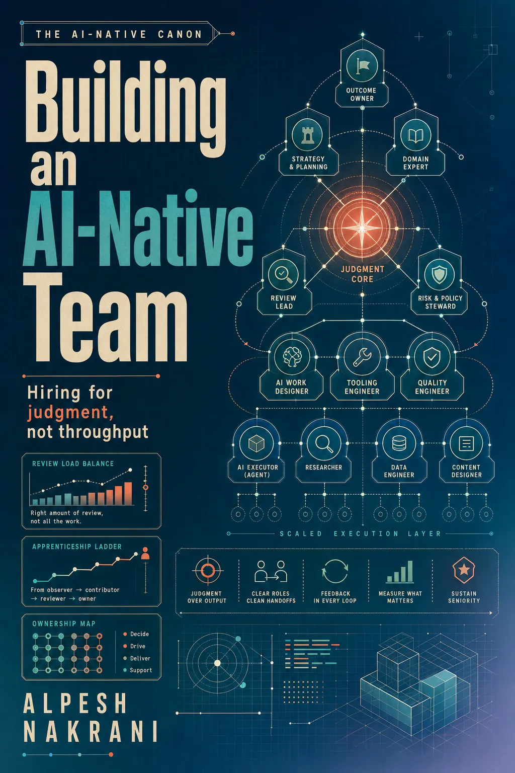 Building an AI-Native Team cover