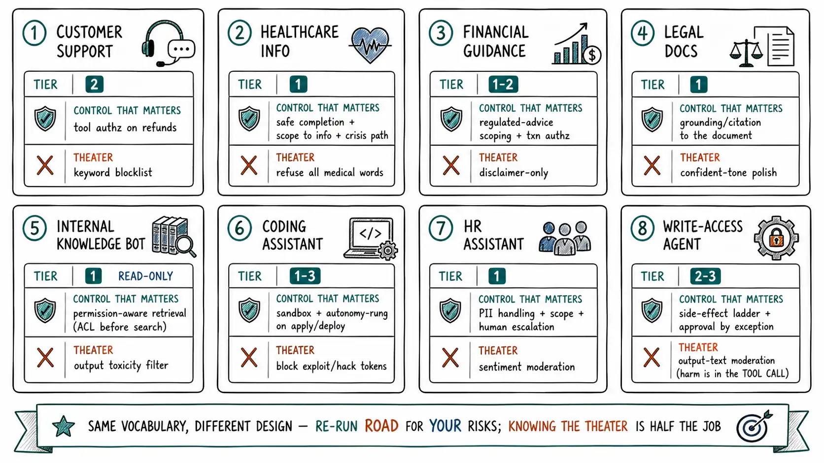 Whiteboard-style technical sketch infographic for Eight Playbooks.