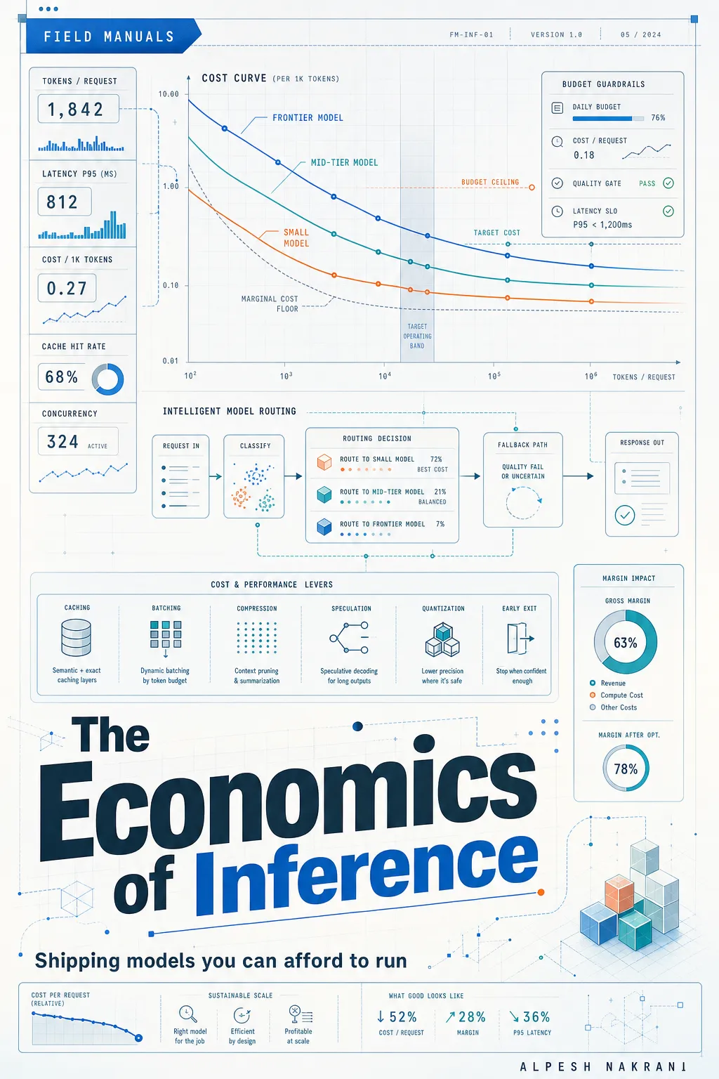 The Economics of Inference cover
