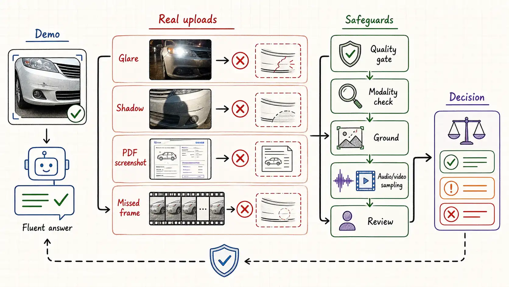 Infographic map for Introduction: The Photo of the Bumper