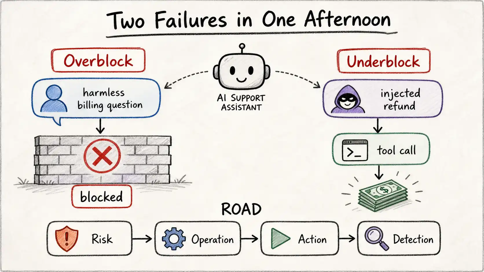 Infographic map for Introduction: Two Failures in One Afternoon