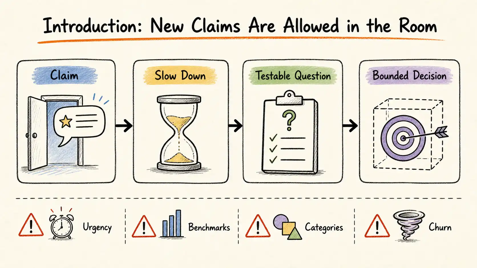 Infographic map for Introduction: New Claims Are Allowed in the Room