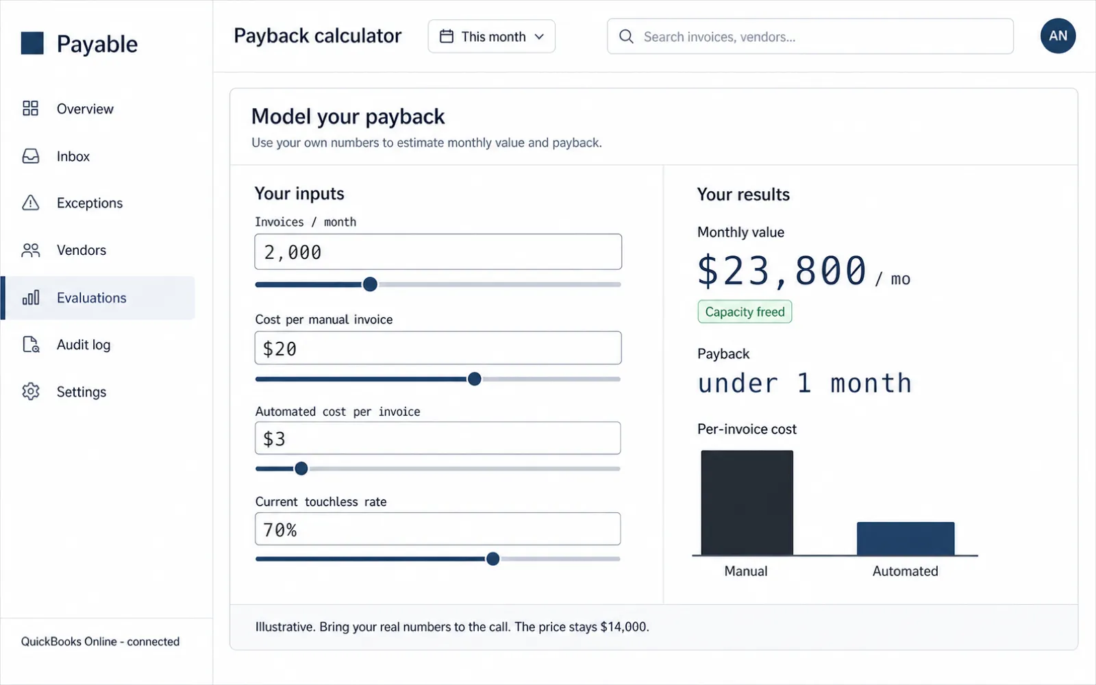 Payback calculator web tool with inputs for invoices per month, cost per manual invoice, automated cost, and current touchless rate, showing an estimated monthly value and payback in months, labeled illustrative