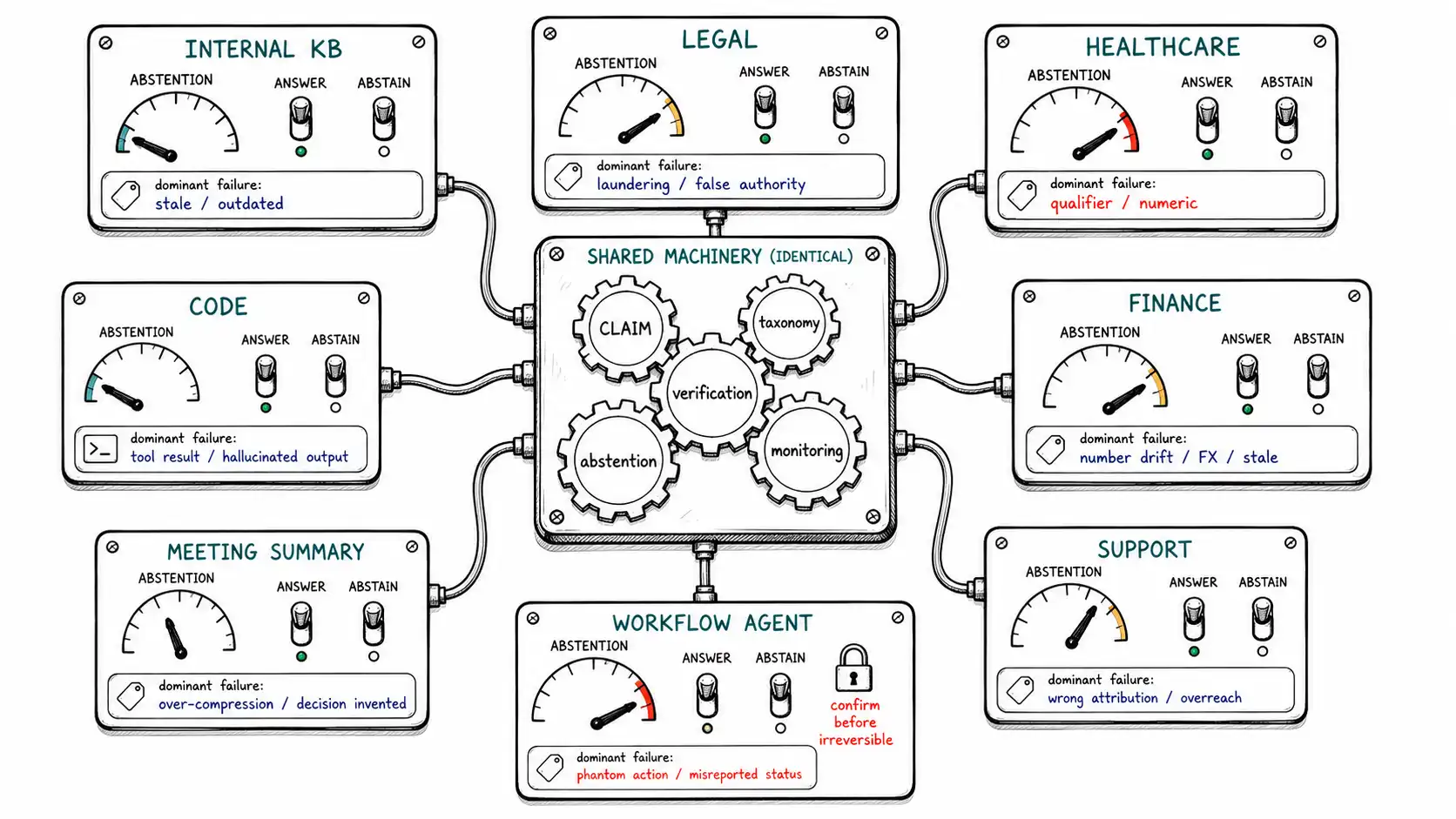 Whiteboard-style technical sketch infographic for Playbooks by Domain.