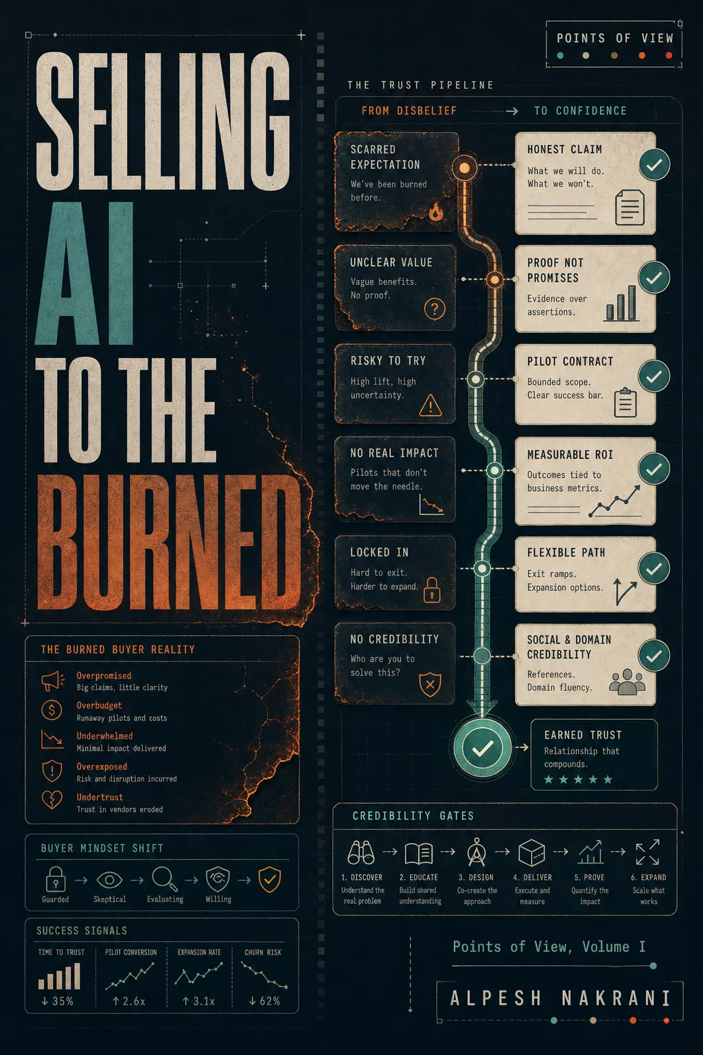Selling AI to the Burned cover