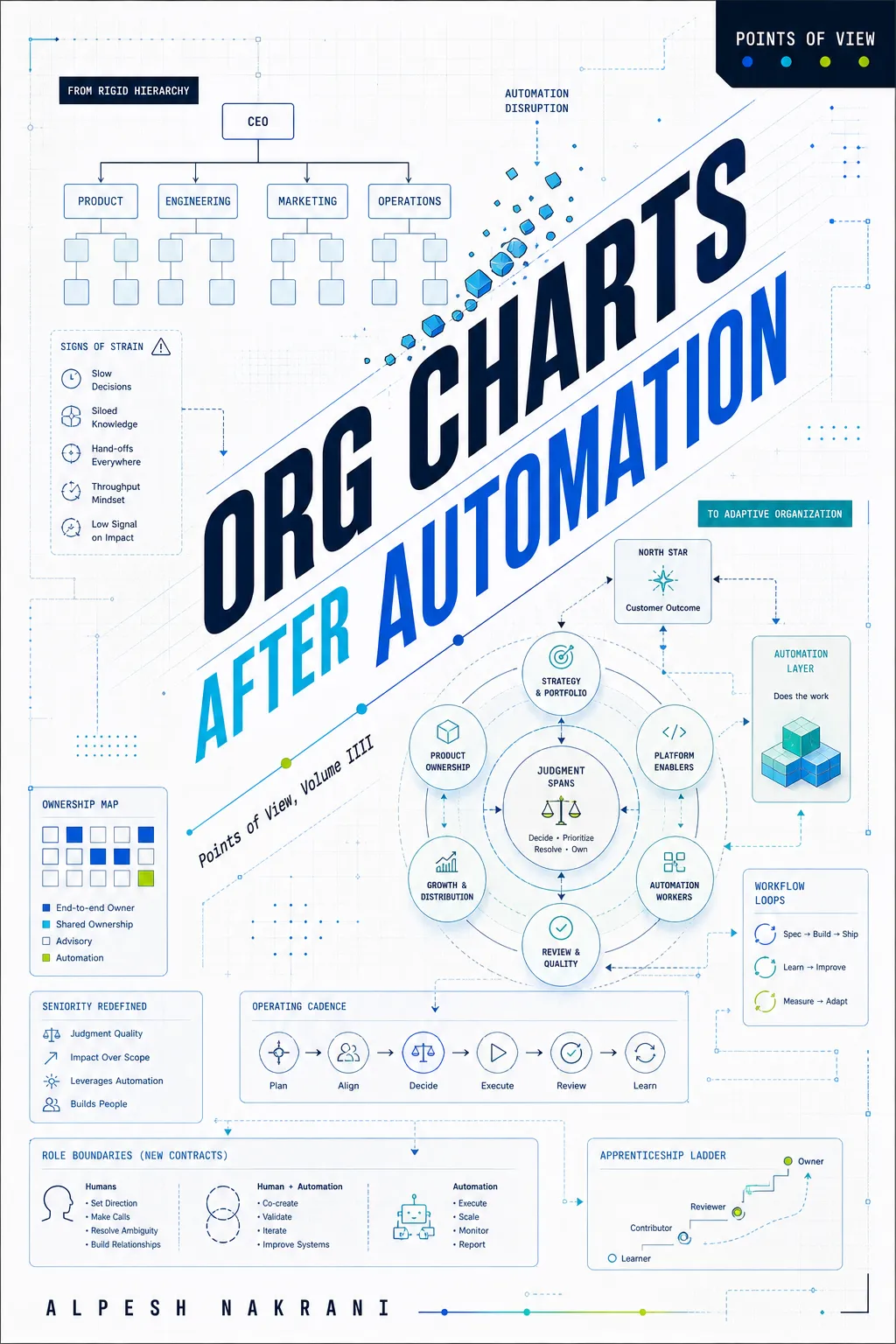 Org Charts After Automation cover