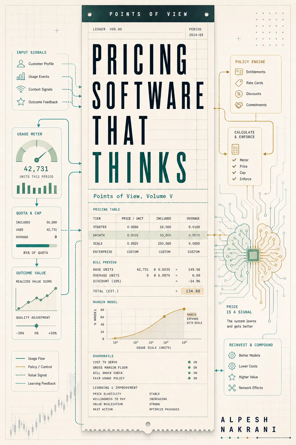 Pricing Software That Thinks cover