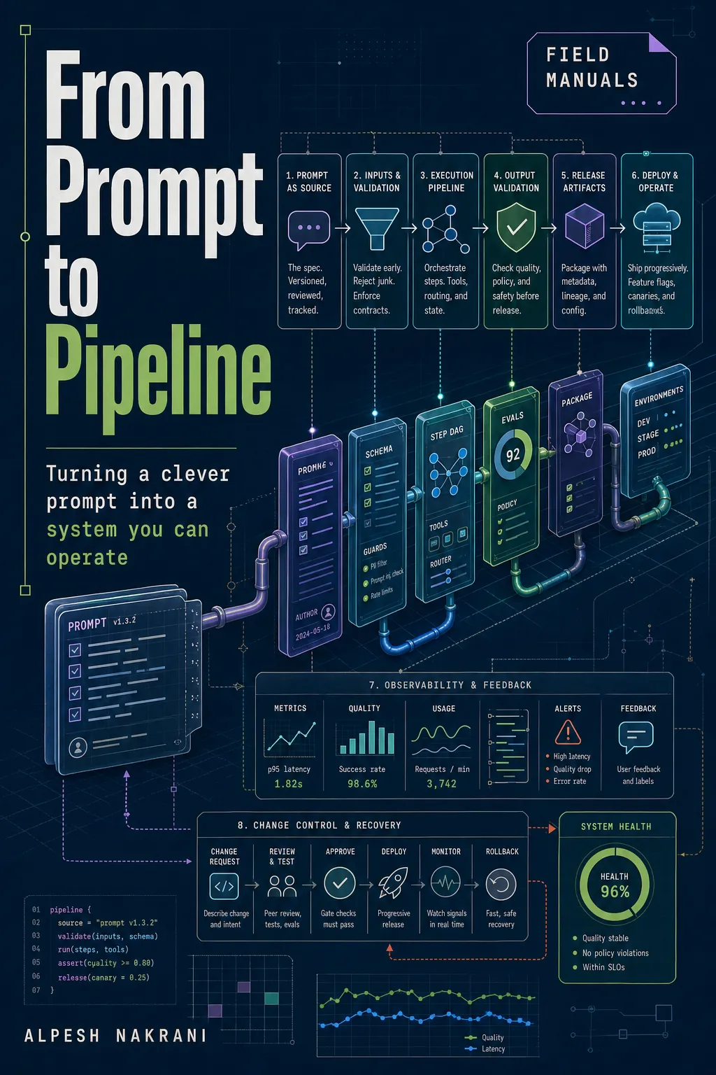 From Prompt to Pipeline cover