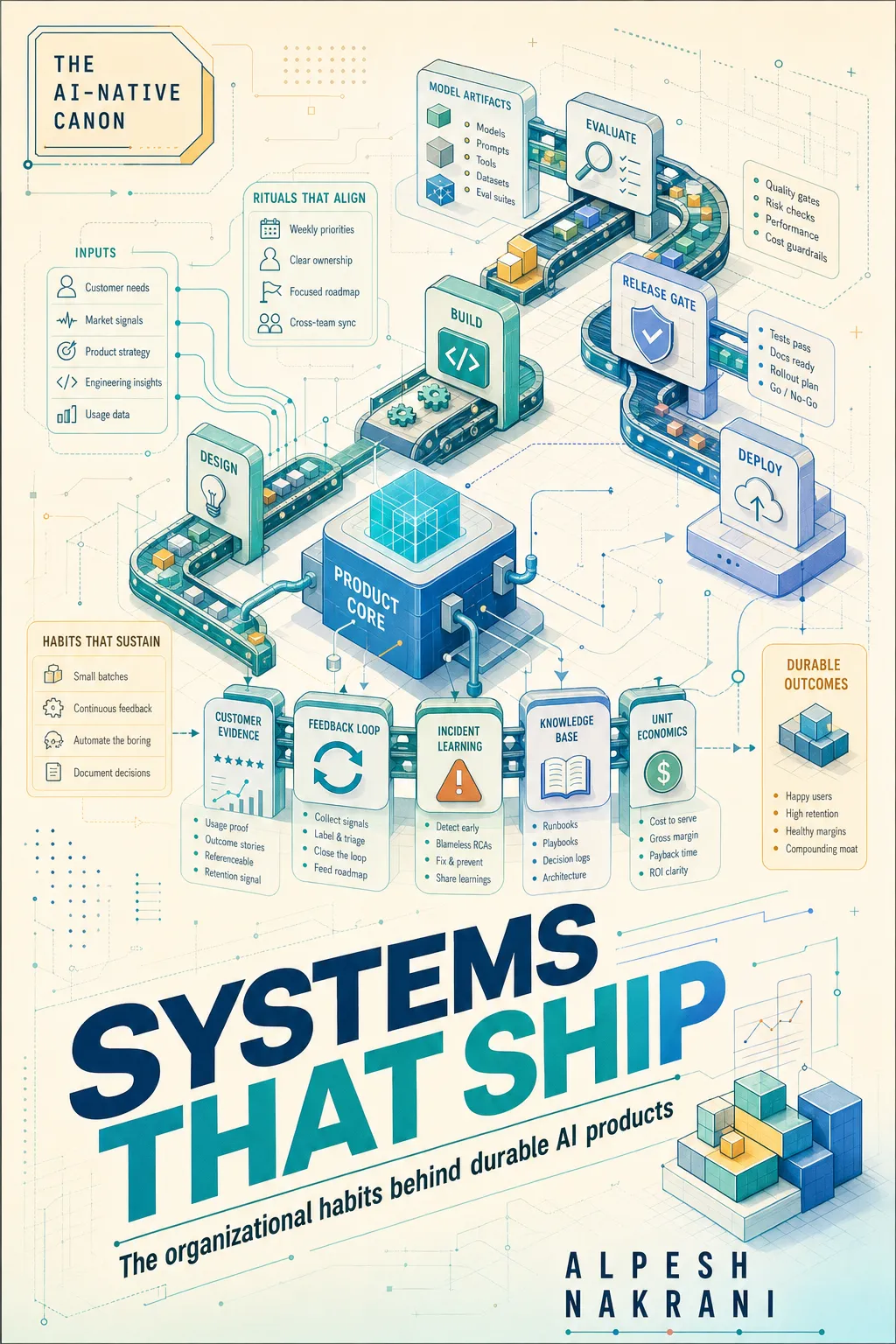 Systems That Ship cover