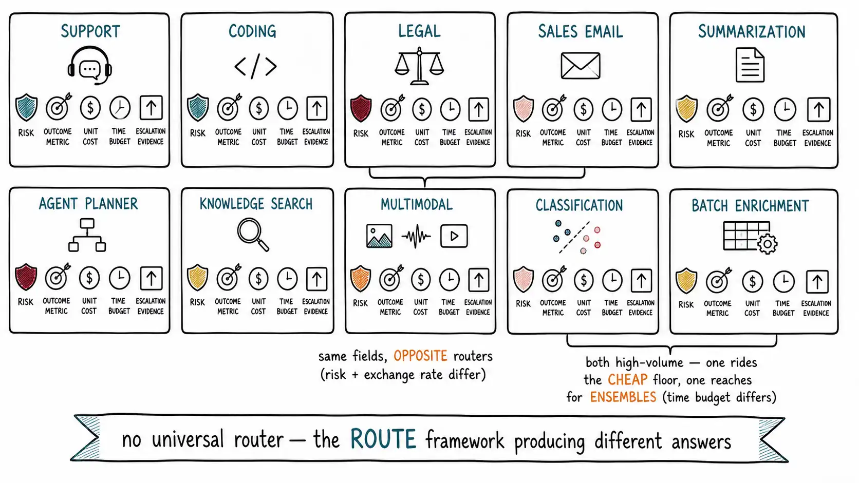 Whiteboard-style technical sketch infographic for Ten Playbooks.