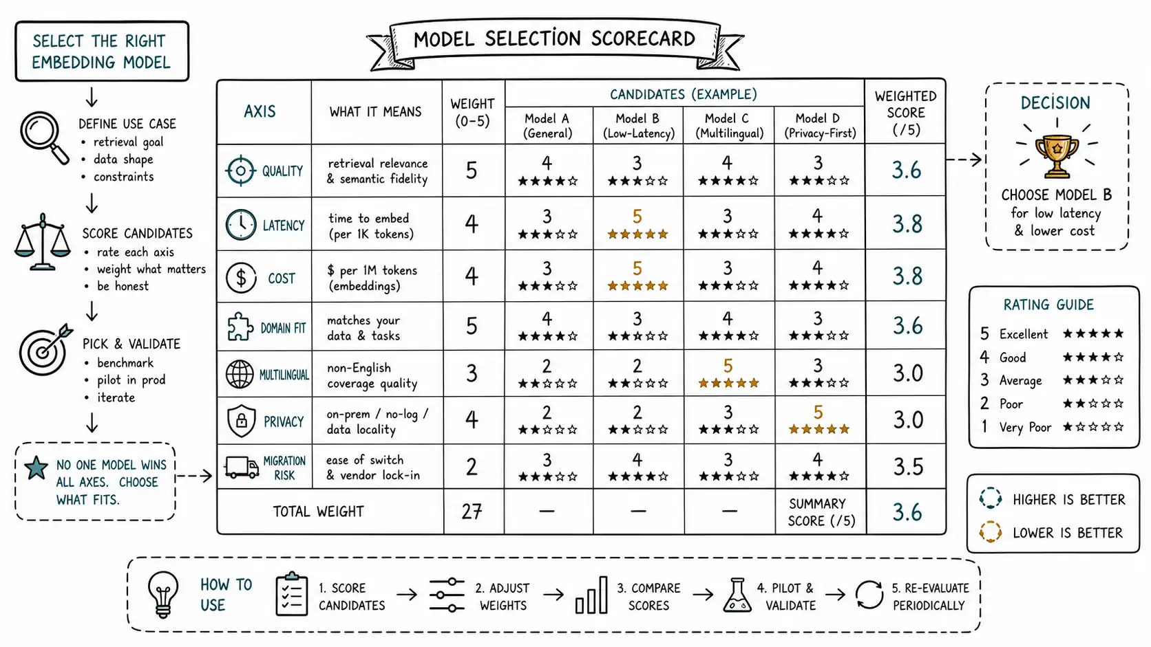 Whiteboard-style technical sketch infographic for The Honest Checklist Before Shipping.