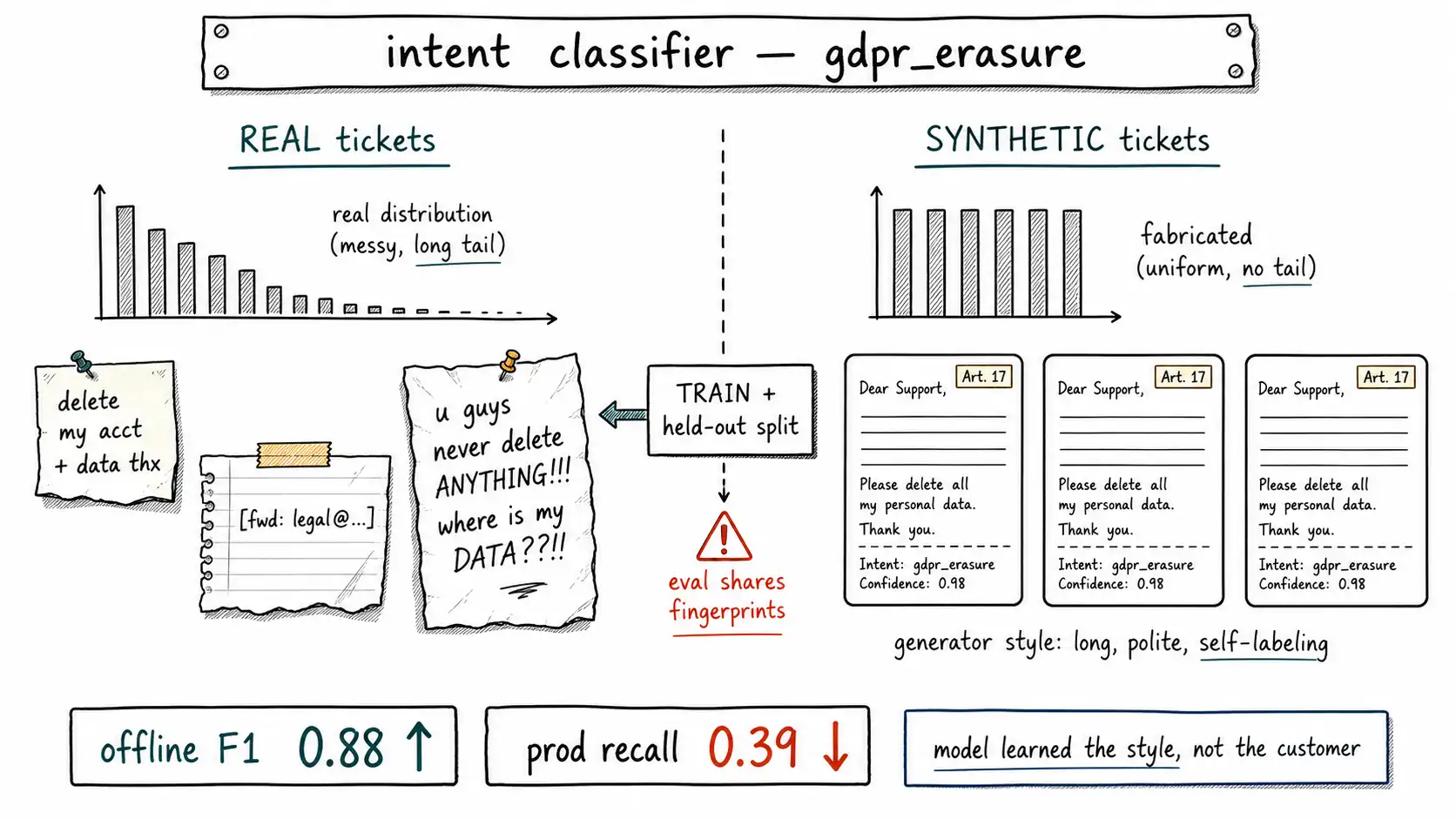 Whiteboard-style technical sketch infographic for The Polished-Ticket Problem.