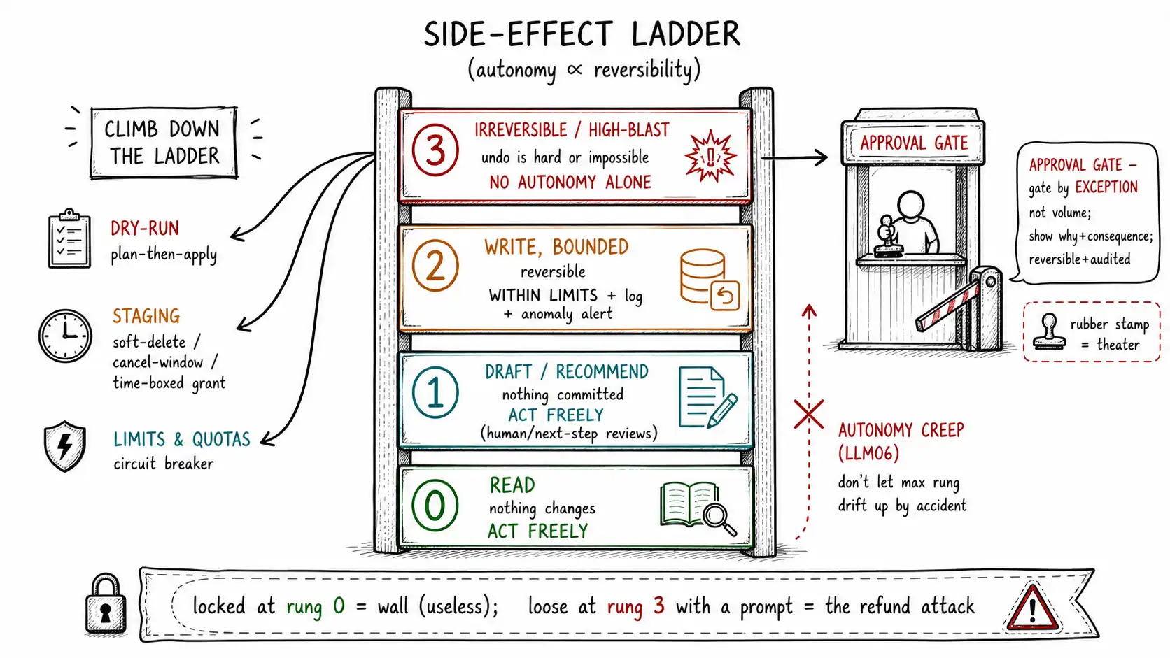 Whiteboard-style technical sketch infographic for Cost, Latency, and the Price of Vision Tokens.