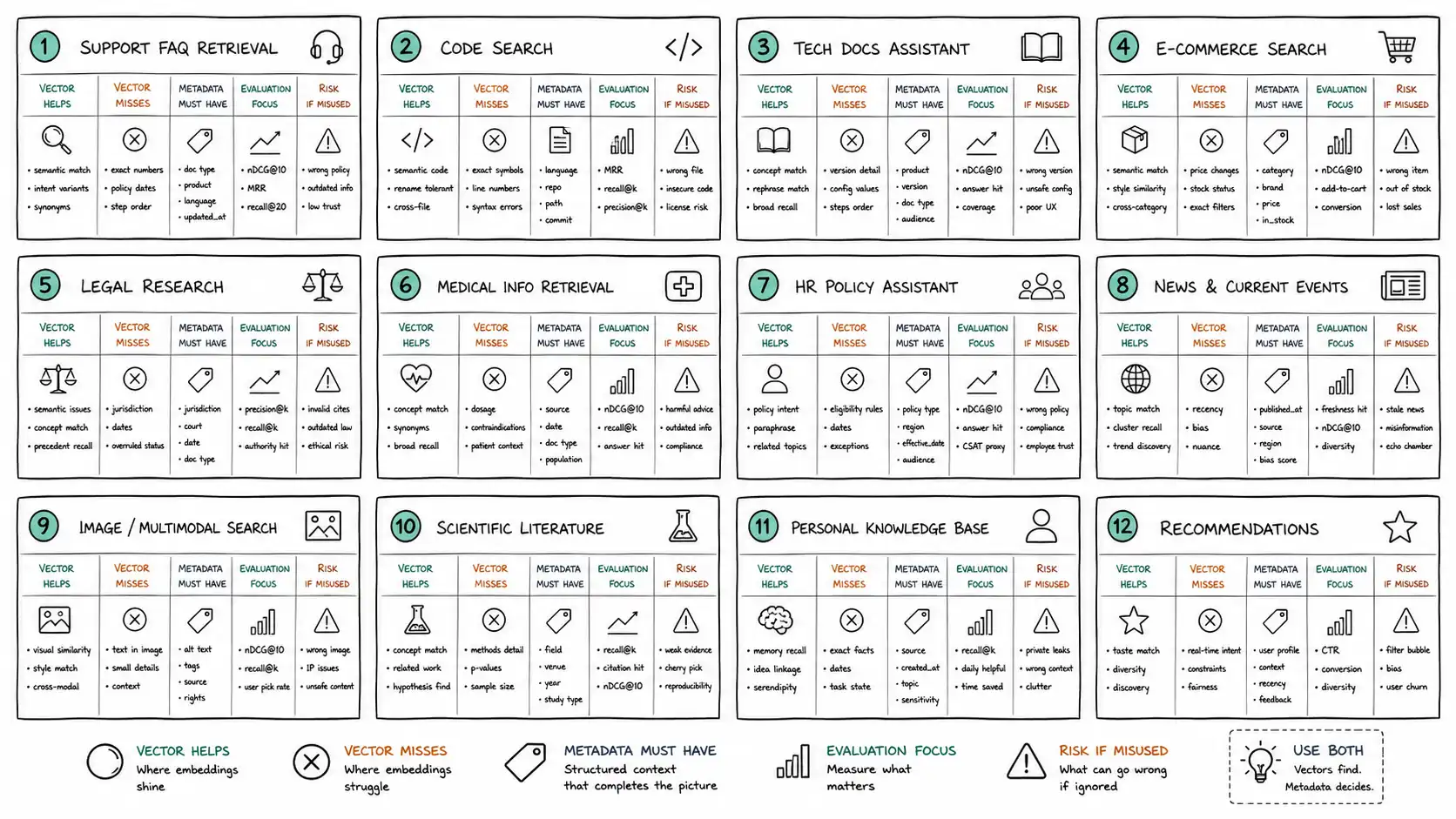 Whiteboard-style technical sketch infographic for The Cost of Meaning.