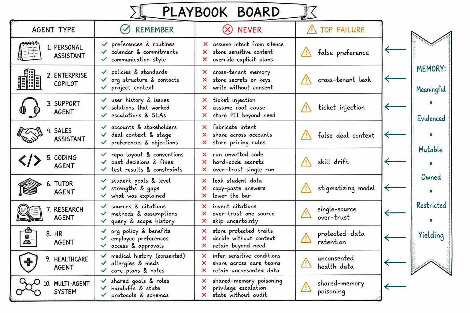 Whiteboard-style technical sketch infographic for Use Case Playbooks.